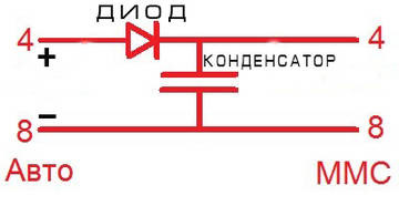 антишок в магнитоле что это. Смотреть фото антишок в магнитоле что это. Смотреть картинку антишок в магнитоле что это. Картинка про антишок в магнитоле что это. Фото антишок в магнитоле что это