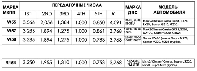 Мкпп w58 схема