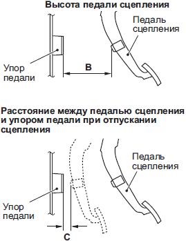 Толчок в педаль сцепления при отпускании педали газа