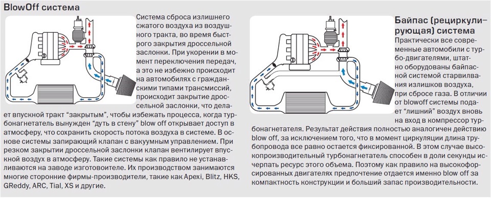 для чего нужен блоу офф на турбо. Смотреть фото для чего нужен блоу офф на турбо. Смотреть картинку для чего нужен блоу офф на турбо. Картинка про для чего нужен блоу офф на турбо. Фото для чего нужен блоу офф на турбо