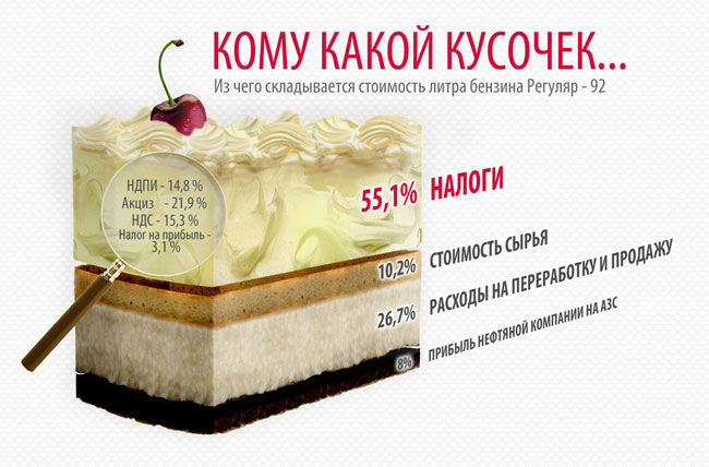 Из чего складывается стоимость. Маркетинг план тианде. Из чего складывается акция. Из чего складывается стоимость. Из чего складывается акция.