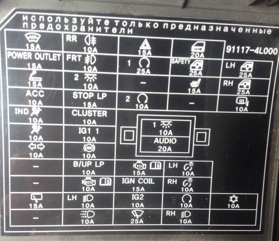 Предохранители хендай солярис 2014 схема предохранителей
