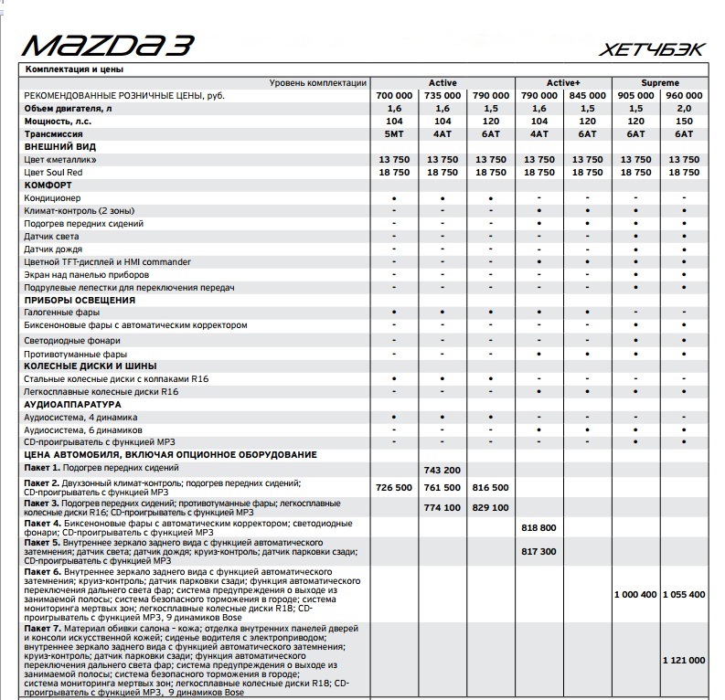Отличие комплектаций. Таблица комплектации. Сравнительная таблица комплектаций Мазда 6. Mazda 6 характеристики. Комплектации мазды 3 BL таблица.