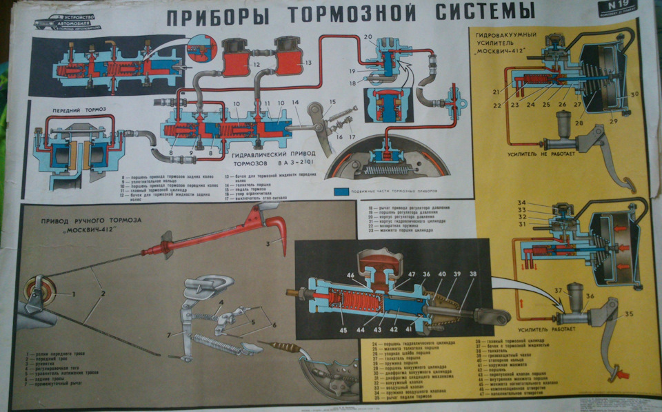 Прокачка тормозов иж 2715