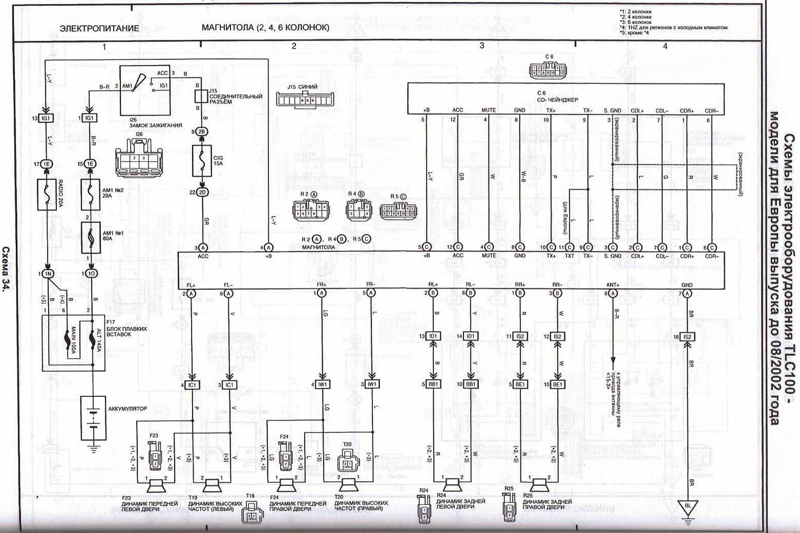Схема ленд крузер
