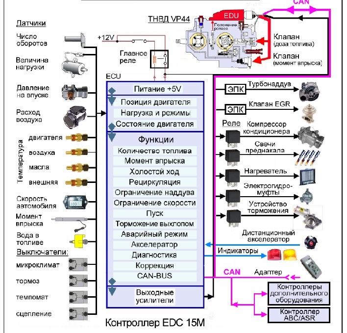 Схема подключения vp44