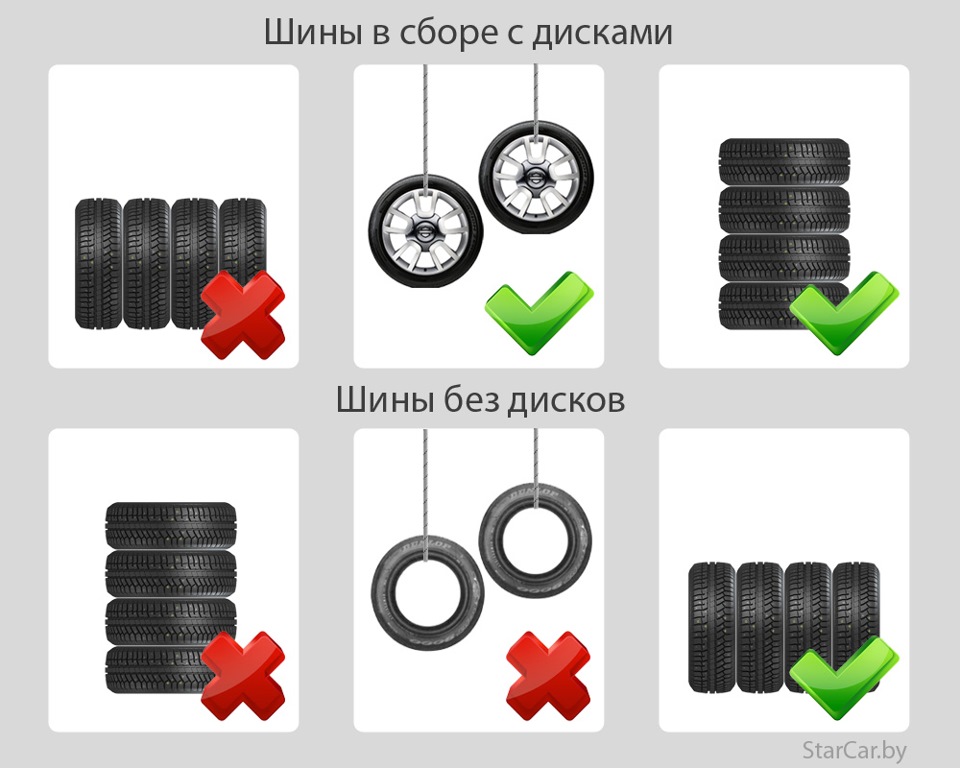 Как верно хранить шины