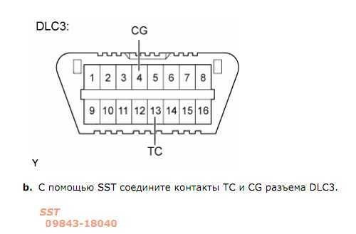 Актуатора сцепления тойота королла 150. Инициализация сцепления тойота королла 150. Инициализация тойота аурис. Адаптация робота тойота королла 150. Инициализация тойота аурис.