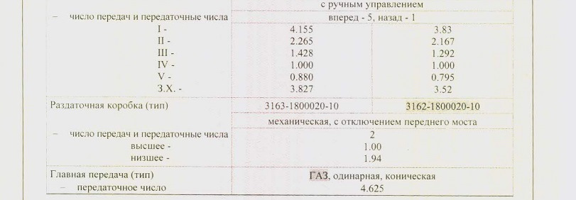Передаточные числа кпп газ 3308
