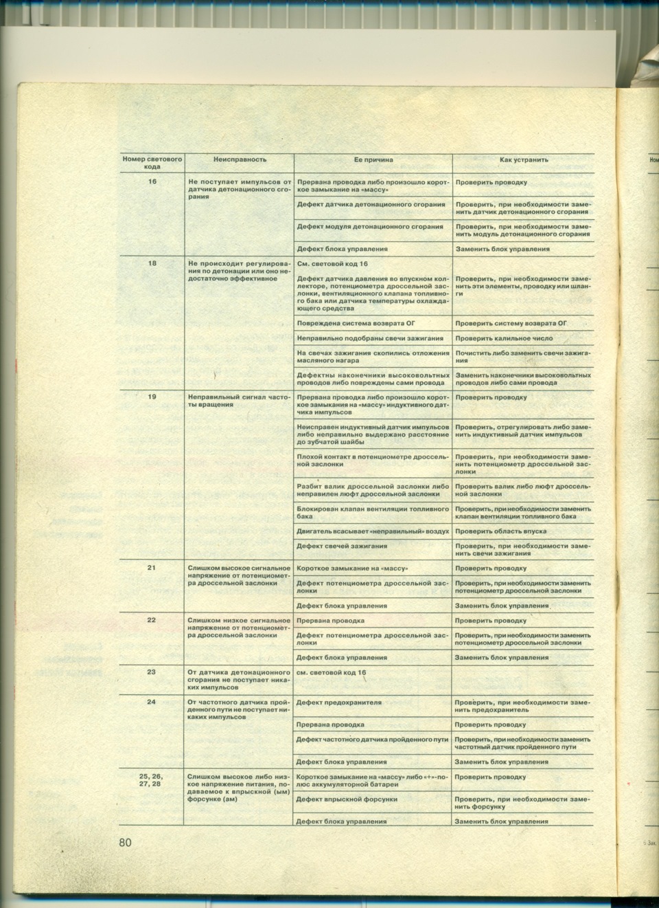 Коды ошибок зафира б. Коды ошибок Опель Зафира б 1.8. Опель Зафира 1 и 8 коды ошибок.