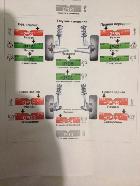 угол тяги. сход развал кастор. угол вектора тяги автомобиля. угол тяги движения -0. регулировка линии тяги.