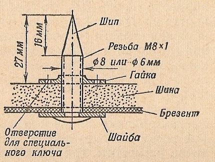 Как сделать шипованную резину на машину своими руками. Смотреть фото Как сделать шипованную резину на машину своими руками. Смотреть картинку Как сделать шипованную резину на машину своими руками. Картинка про Как сделать шипованную резину на машину своими руками. Фото Как сделать шипованную резину на машину своими руками