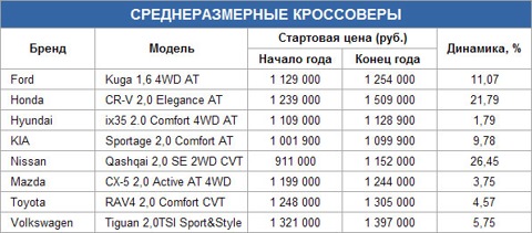 Как сделать стоянку платной Как сделать стоянку платной