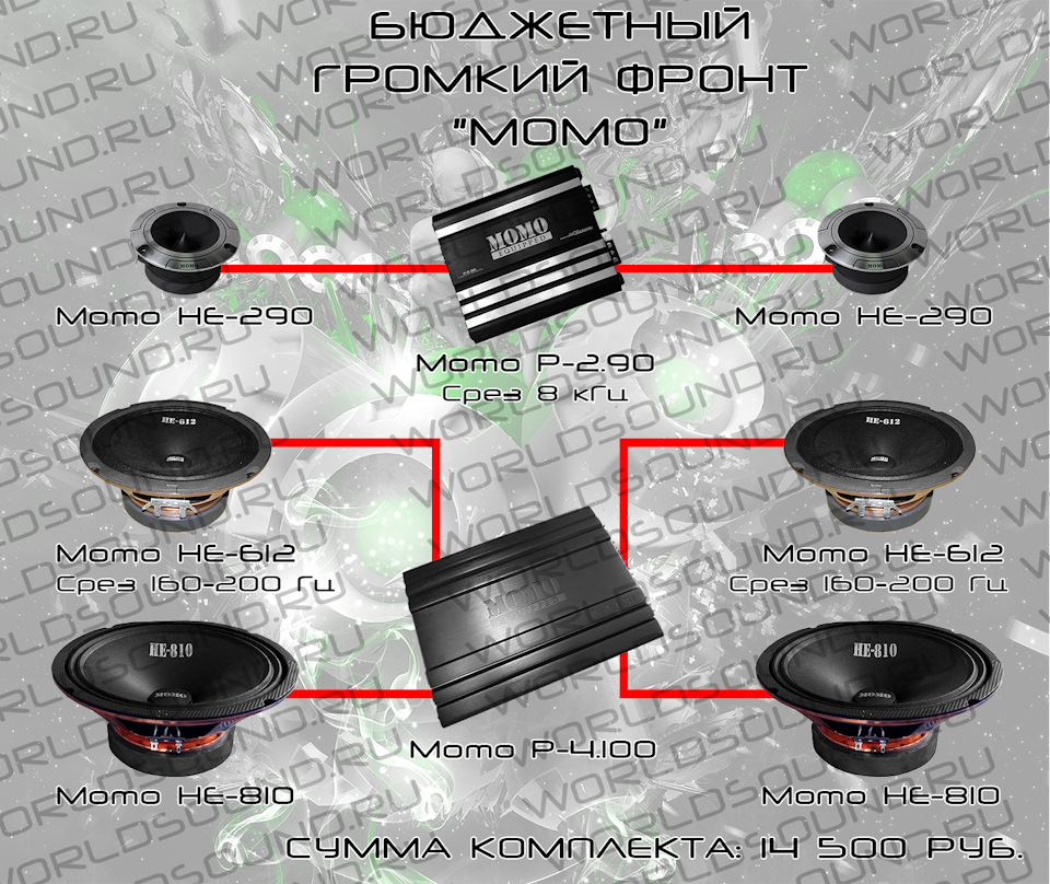Бюджетный громкий фронт MOMO — WorldSound на DRIVE2