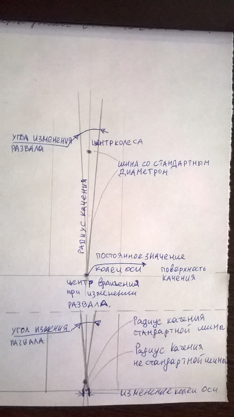 Изменение диаметра колеса: что еще меняется. — DRIVE2