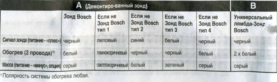 Как подключить лямбда зонд 4 провода Как спаять лямбда-зонд и фишку - Toyota Highlander (XU20), 2,4 л, 2002 года элек