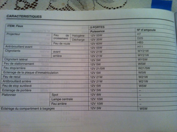 С первого раза стоп сигнал совмещенный с габаритом поменять не смог ...