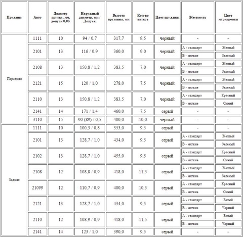 Тарелки пружины клапана ВАЗ 2101, 2102, 2103, 2104, 2105, 2106, 2107 Д16Т, роспуск 2 мм, комплект