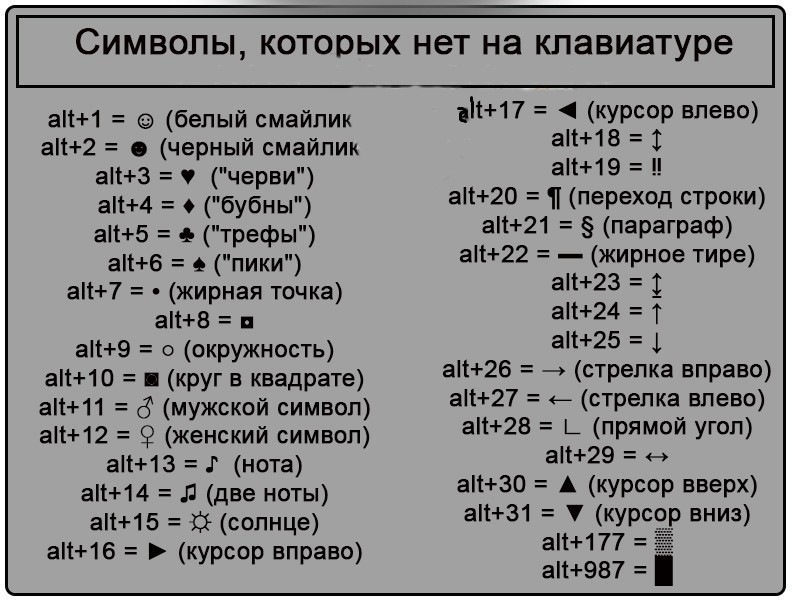 Вправо русскому языку. Символы на клавиатуре. Специальные символы на клавиатуре. Сочетание клавиш на клавиатуре для символов. Специальные символы на клавиатуре компьютера.