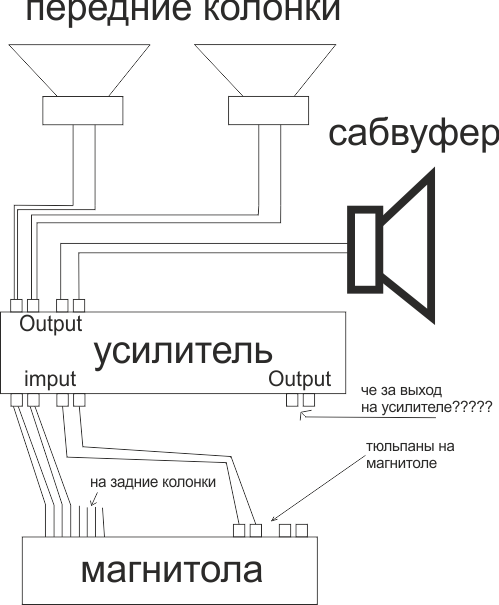 Как подключить четыре динамика. Схема подключения 4х канального усилителя на динамики и сабвуфер. Схема включения 4х канального усилителя. Схема подключения магнитолы и усилителя 2 канального усилителя. Схема подключения четырёх канального усилителя.