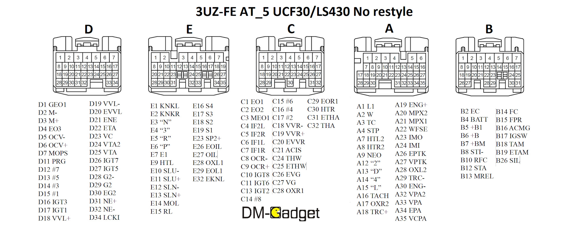 Toyota celsior ucf20 предохранители под рулем распиновка Распиновки ( pinout ) 1UZ - FE / 2UZ - FE / 3UZ - FE - Dm-Gadget на DRIVE2