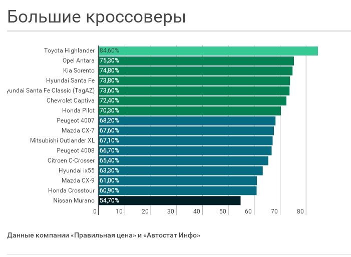 Самые недорогие в обслуживании паркетники