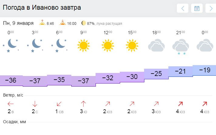 Погода на завтра в иваново по часам. Погода Иваново. Погода на завтра Иваново. Погода в Иванове на завтра. Погода в Иванове на неделю.