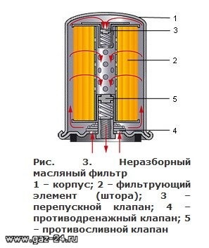 Схема масляного фильтра