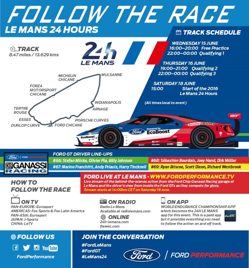 Le mans live timing. Форд Ле ман.