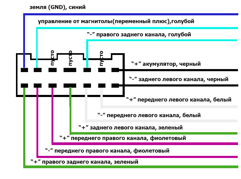 Фрилендер 2 магнитола инструкция