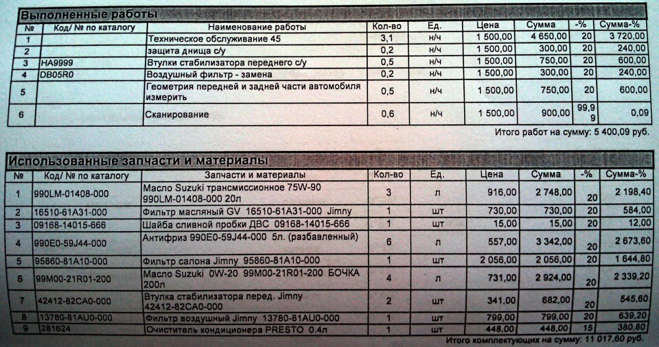 То сузуки гранд витара карта то