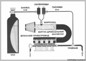 Установка nos на авто. Смотреть фото Установка nos на авто. Смотреть картинку Установка nos на авто. Картинка про Установка nos на авто. Фото Установка nos на авто Установка nos на авто. Смотреть фото Установка nos на авто. Смотреть картинку Установка nos на авто. Картинка про Установка nos на авто. Фото Установка nos на авто