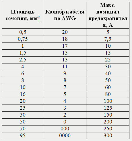 Какой провод нужен для динамика Проводка - AVakhtin на DRIVE2
