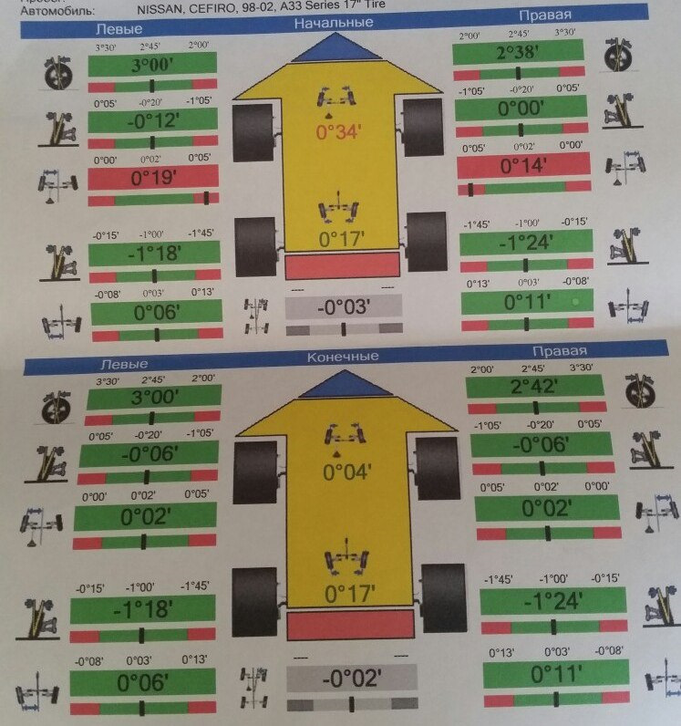На скорости дергает руль и ошибка 1320 — Nissan Cefiro (A33), 2 л, 2000 ...