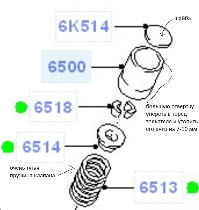 Зазоры клапанов форд фокус 1.6. Пружина клапана для Ford Focus II внутренняя. Пружина клапана фокус 1.6. Шайбы пружин клапанов Ланос 8 клапанов. Толщина шайб на клапана Форд фокус 1.
