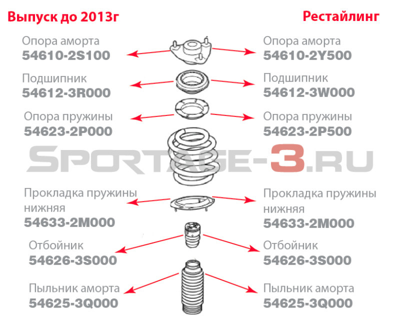 Под каким номером на схеме отмечен пыльник