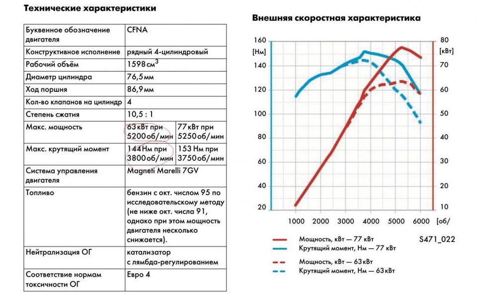 Внешняя скоростная характеристика автомобиля диаграмма определения