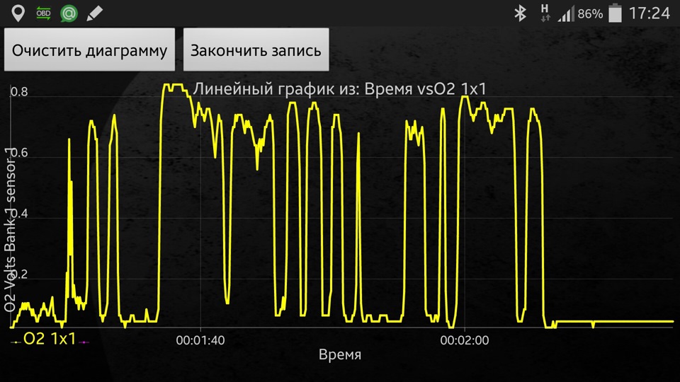 Не экстраполировать результат работы лямбда регулятора