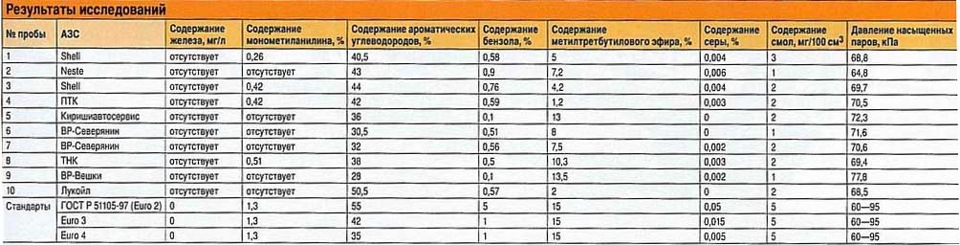 аи 140 есть ли такой бензин. Смотреть фото аи 140 есть ли такой бензин. Смотреть картинку аи 140 есть ли такой бензин. Картинка про аи 140 есть ли такой бензин. Фото аи 140 есть ли такой бензин аи 140 есть ли такой бензин. Смотреть фото аи 140 есть ли такой бензин. Смотреть картинку аи 140 есть ли такой бензин. Картинка про аи 140 есть ли такой бензин. Фото аи 140 есть ли такой бензин