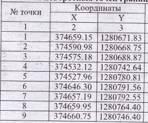 Что такое координаты поворотных точек. Смотреть фото Что такое координаты поворотных точек. Смотреть картинку Что такое координаты поворотных точек. Картинка про Что такое координаты поворотных точек. Фото Что такое координаты поворотных точек