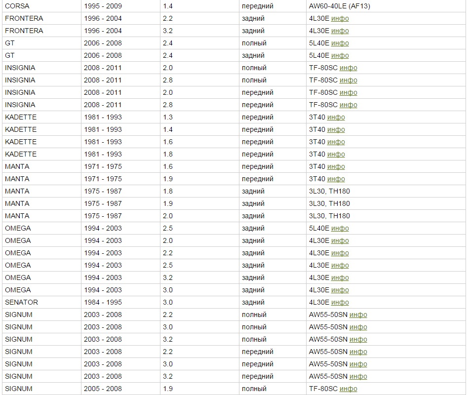 2003 1994. B140018. Стопорная шайба топливного бака опель аскона с. Спортейдж 3 мухобойка на капот. Peter kernel.