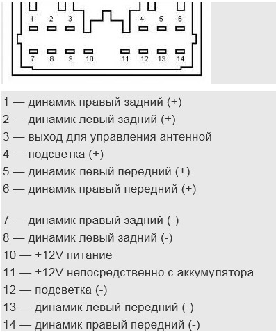 Схема проводов магнитофона. Схема подключения магнитолы Пионер. Схема проводов автомагнитолы Pioneer.
