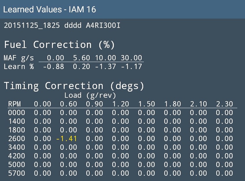 Cultural iceberg. Кольцевой элемент. Btssm subaru. Концепция lifelong learning. Learned values.