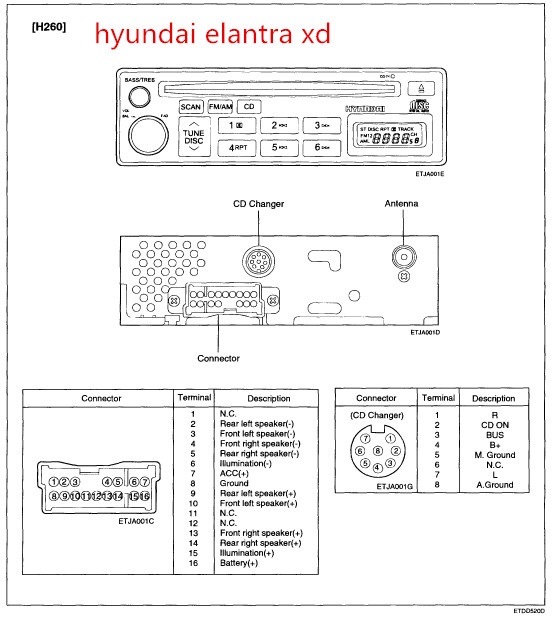 Распиновка магнитолы hyundai. Разъем магнитолы Hyundai Sonata 2008. Hyundai Elantra 5 распиновка штатной магнитолы. Штатный разъем магнитолы Хендай акцент.
