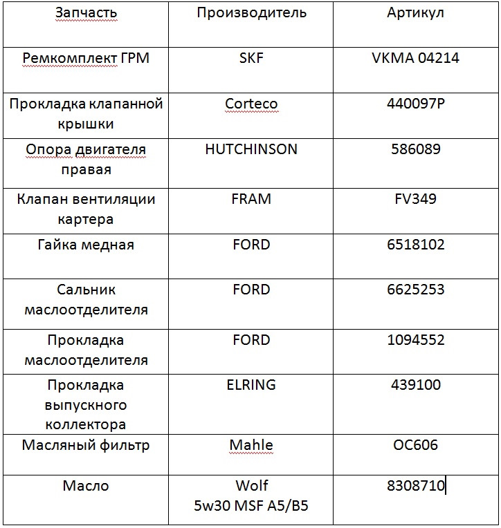 FV349 КЛАПАН ВЕНТИЛЯЦИИ КАРТЕРА FRAM | Запчасти на DRIVE2
