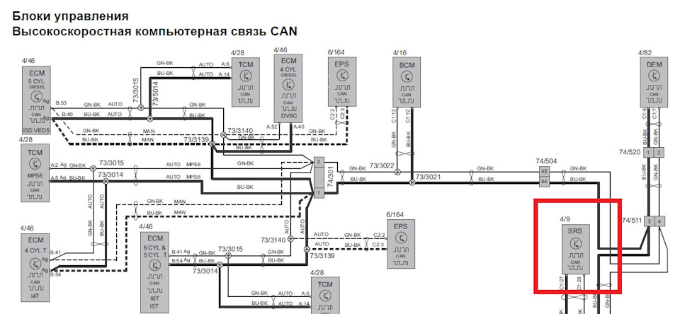 Ошибки обновления и восстановления iOS