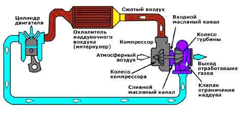Двигатель на сжатом воздухе схема