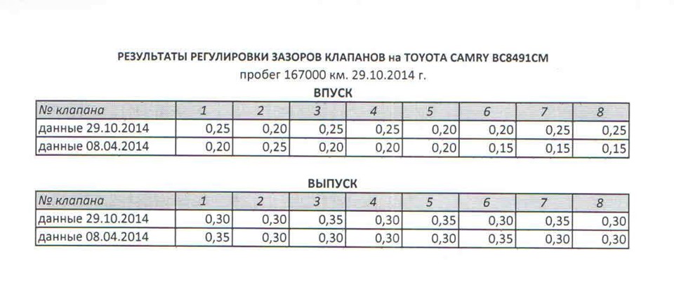 Размеры регулировки