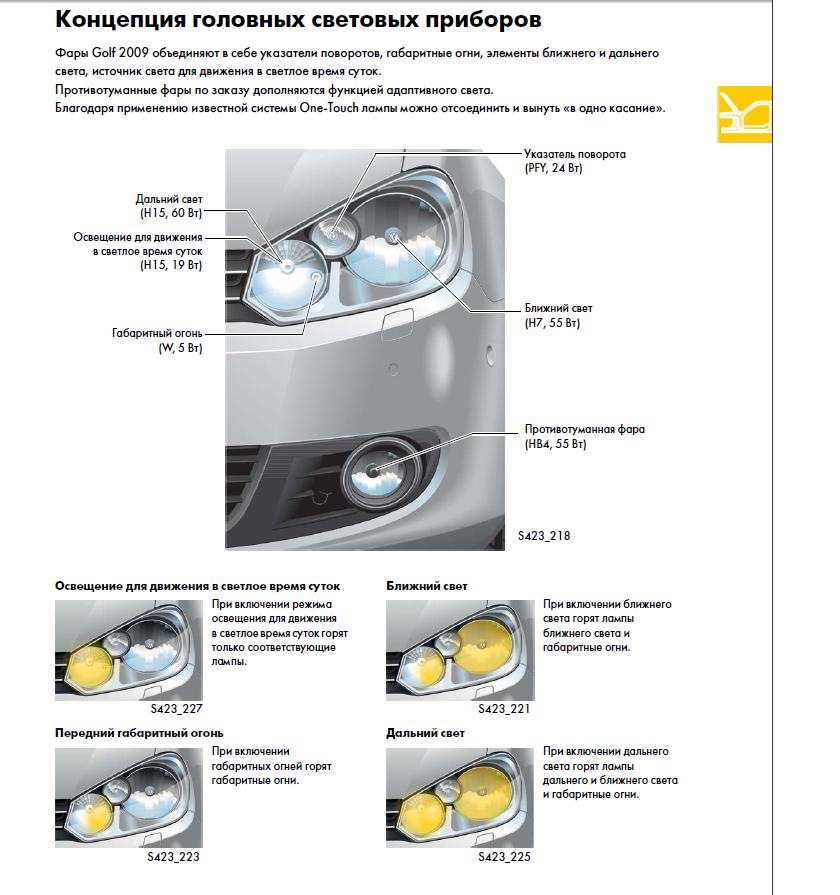 Какие фары можно ставить. Лампочка ближнего и дальнего света Фольксваген гольф 4. Гольф плюс 6 лампы дальнего света. Лампочка габарита заднего Фольксваген гольф 4. Лампы Габаритные гольф 4 спереди фара.