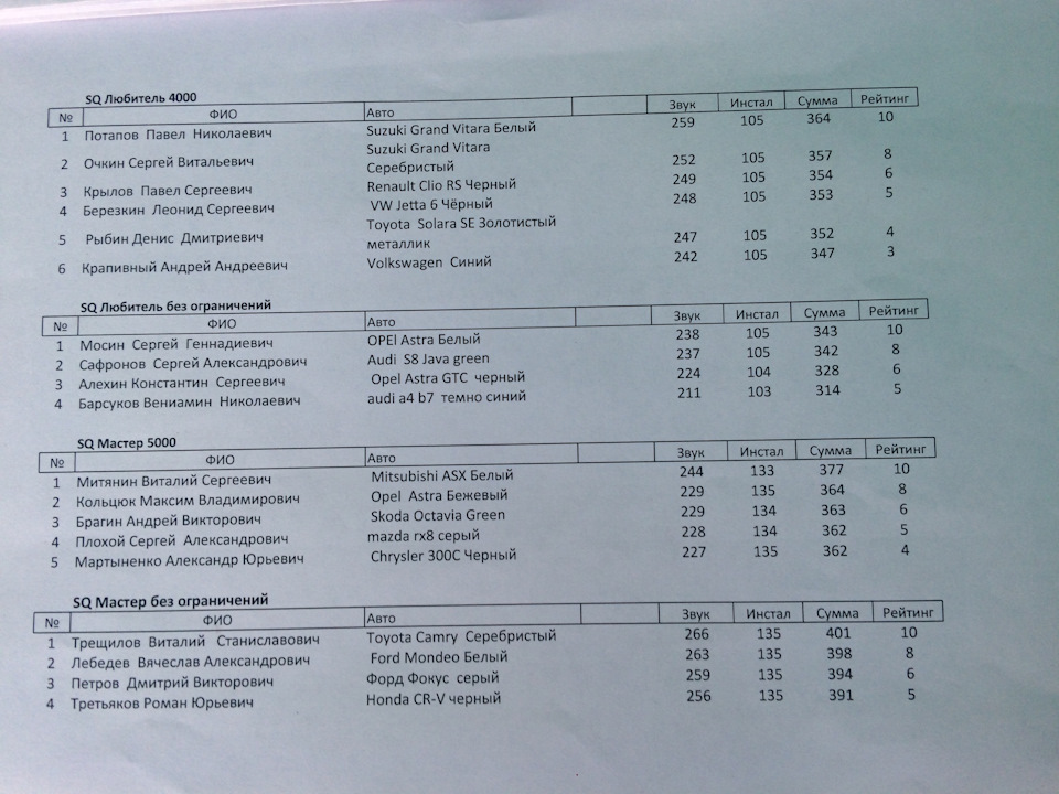 Фото в бортжурнале Mitsubishi ASX